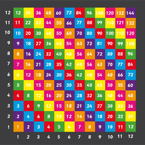 Multiplication Grid 1-12 - Caloo Ltd