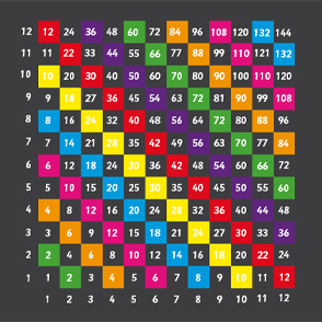 Multiplication Grid 1-12 - Caloo Ltd